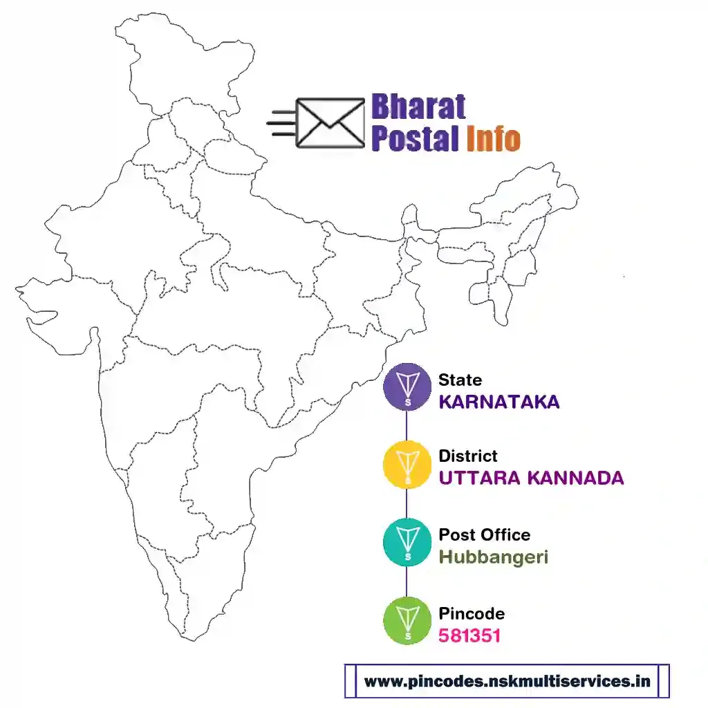 karnataka-uttara kannada-hubbangeri-581351